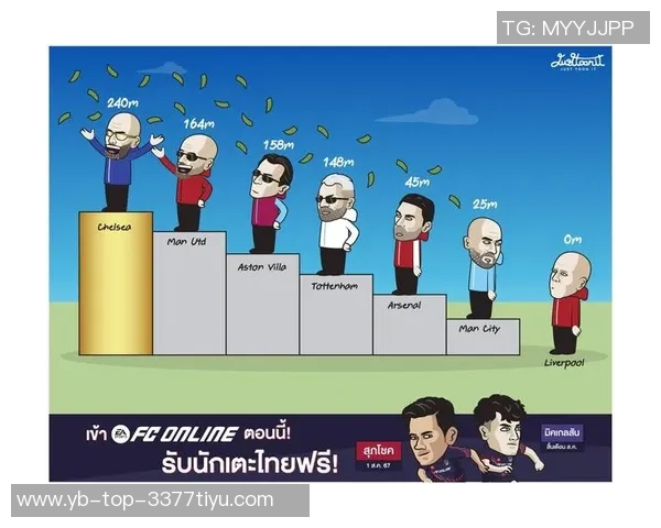 英超内部转会费突破12亿镑国外球队难以从中获利